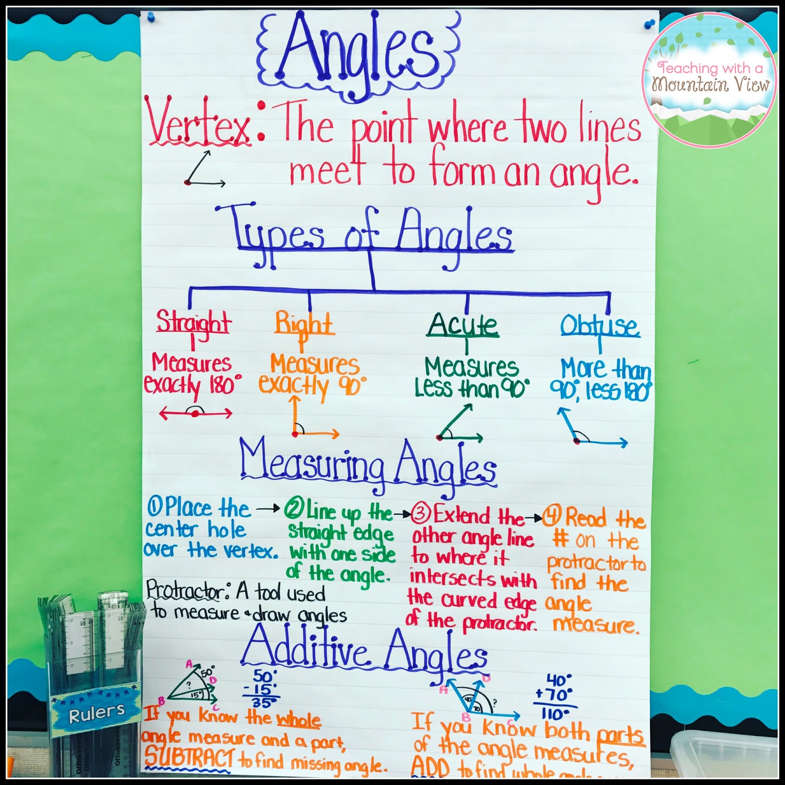 Using A Protractor Anchor Chart