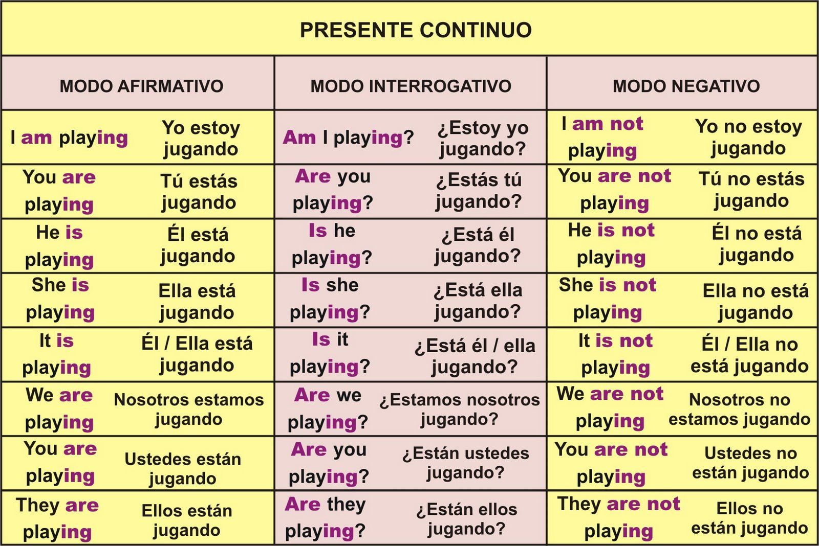 ingles,Musica ,Actividades,videos ingles,Musica ,Actividades,videos