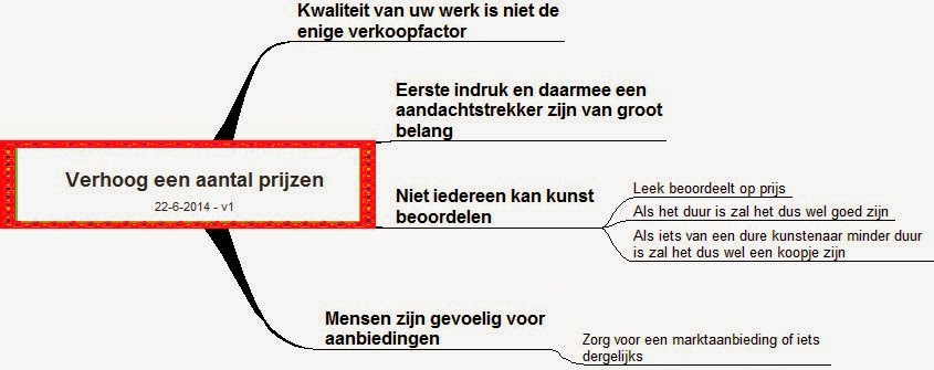 durf duurder te zijn durf duurder te zijn