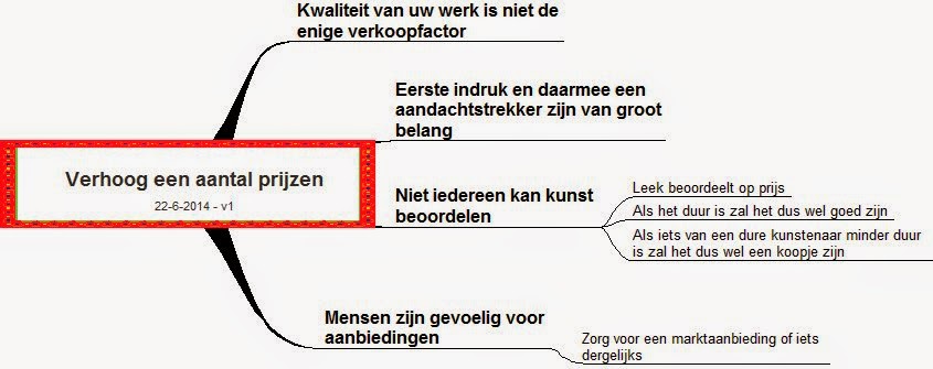 durf duurder te zijn