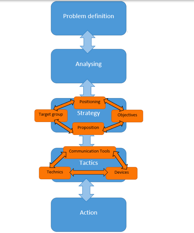 marketing communication plan marketing communication plan