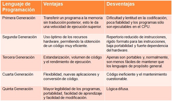 LENGUAJE DE PROGRAMACION