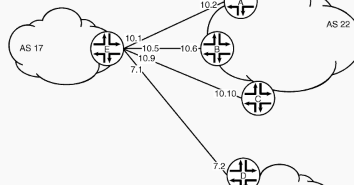 Juniper Routers Sample BGP Configurations Quick and Easy Route XP