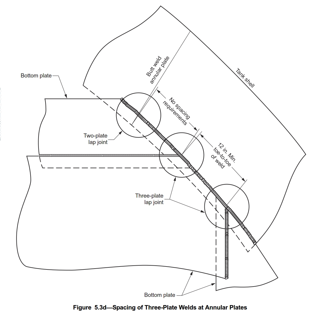 annular bottom plate Annular bottom plate