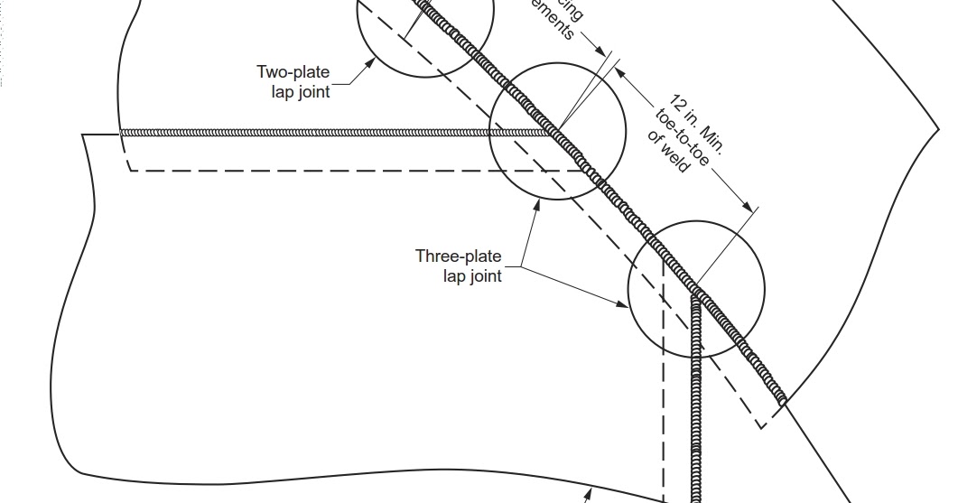 Engineering][Knowledge]Requirement for bottom & annular plate welding