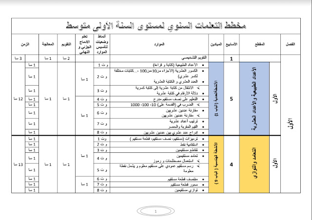 التوزيع السنوي لمادة رياضيات للسنة الاولى متوسط الجيل الثاني