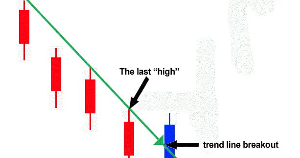 1 2 3 forex