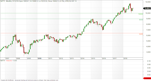 technical analysis for trading in hindi . टेक्निकल एनालिसिस किसे कहते हे ? price action kise kehte he in hindi .