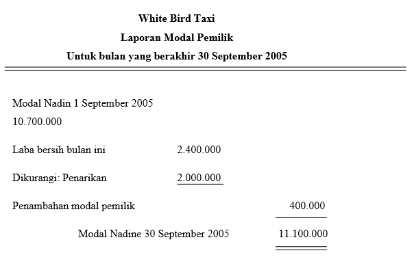 Laporan Modal Pemilik Our Akuntansi