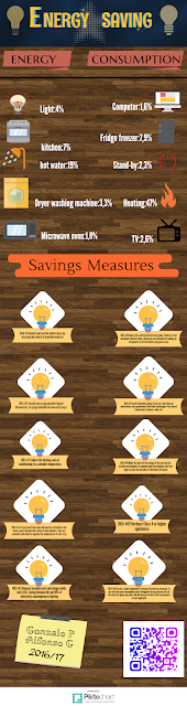 Energy Saving Infographic