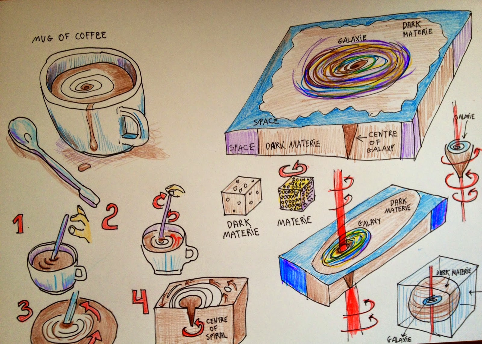 Un universo en una taza de café (by E.V.Pita 2014) / Ver el blog: http://evpitabooks.blogspot.com/2014/06/ensayo-el-universo-en-mi-taza-de-cafe.html