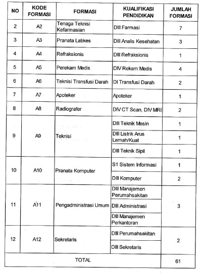 Non PNS Kementerian Kesehatan RI Tahun 2016 Non PNS Kementerian Kesehatan RI Tahun 2016