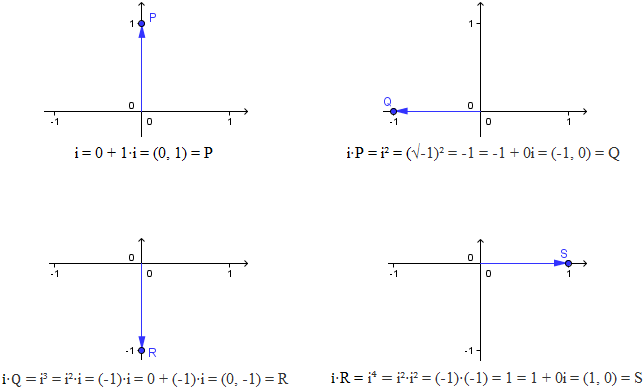 BLOG MANTHANO: Uma aplicação dos números complexos à geometria