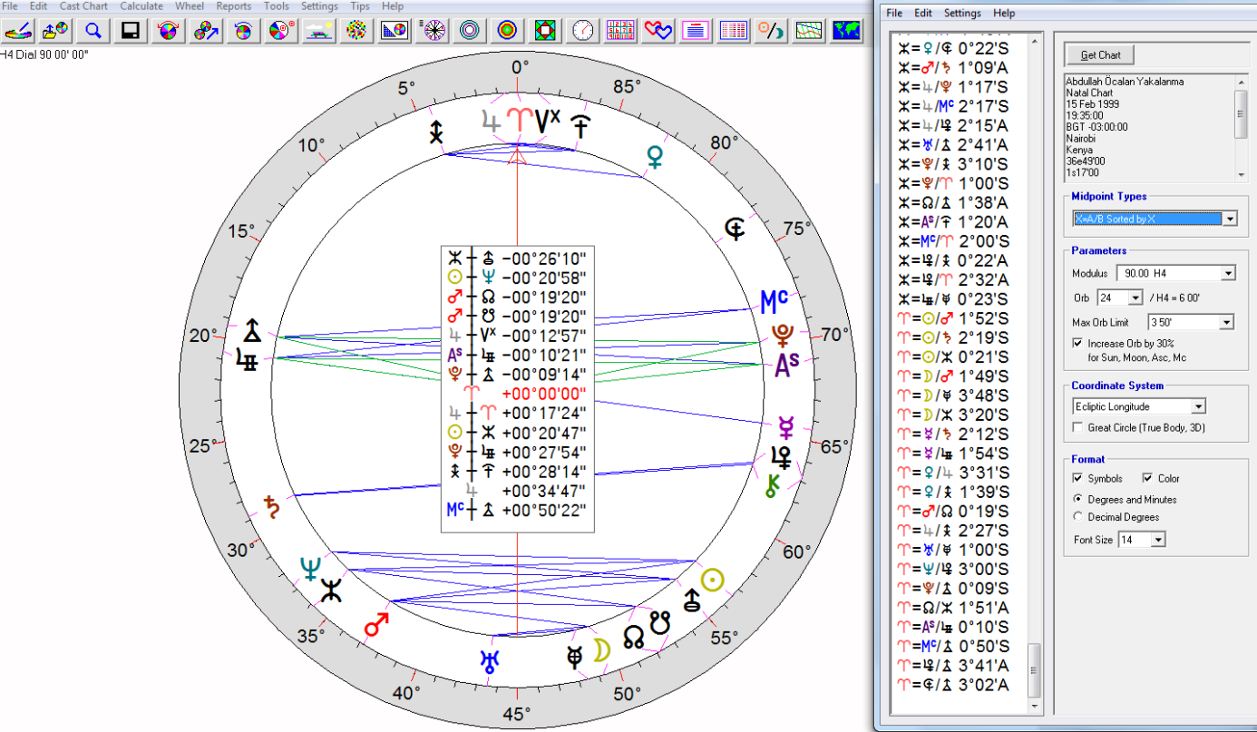 İkizler İçin 10 İdeal Meslek İkizler İçin 10 İdeal Meslek