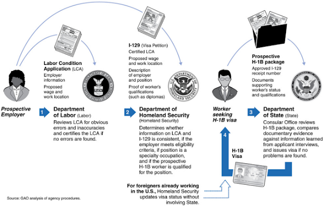 Image result for Are the H-1B-Using Gulen Charter Schools