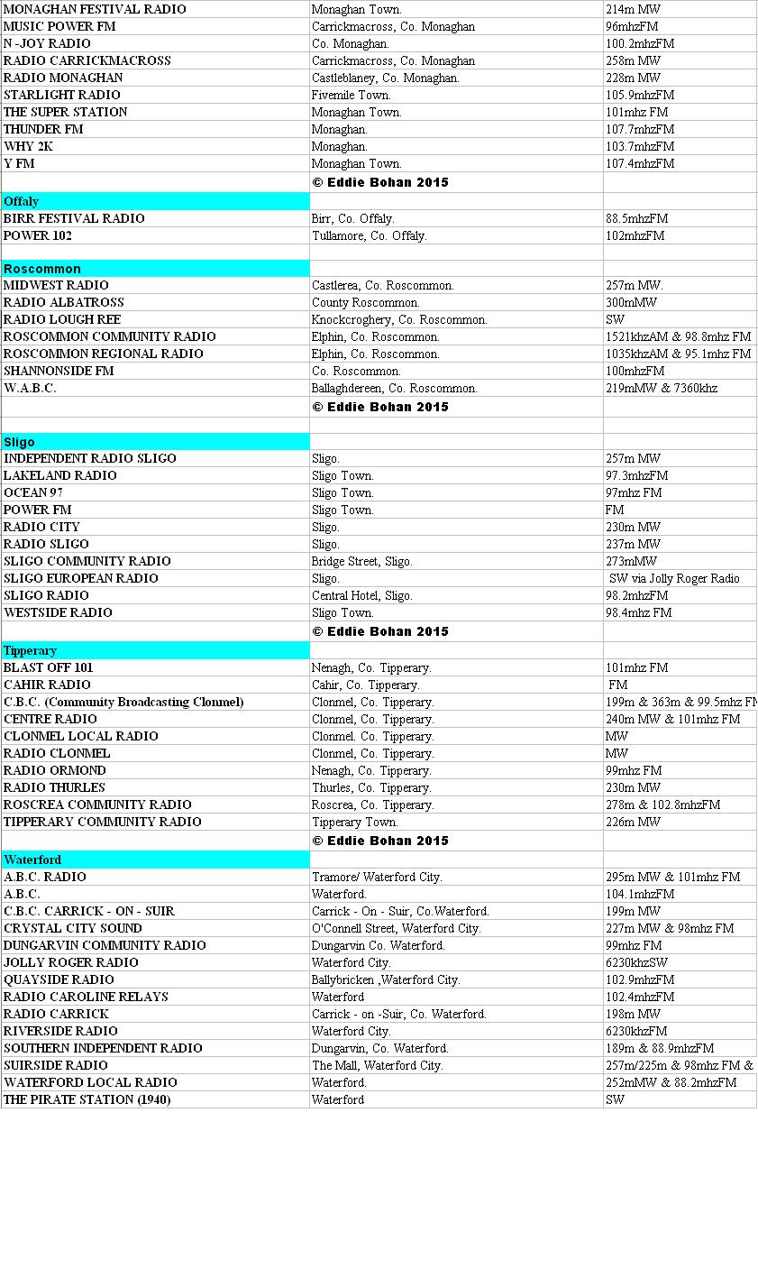 Irish Broadcasting History & Hall of Fame The Complete Radio Station