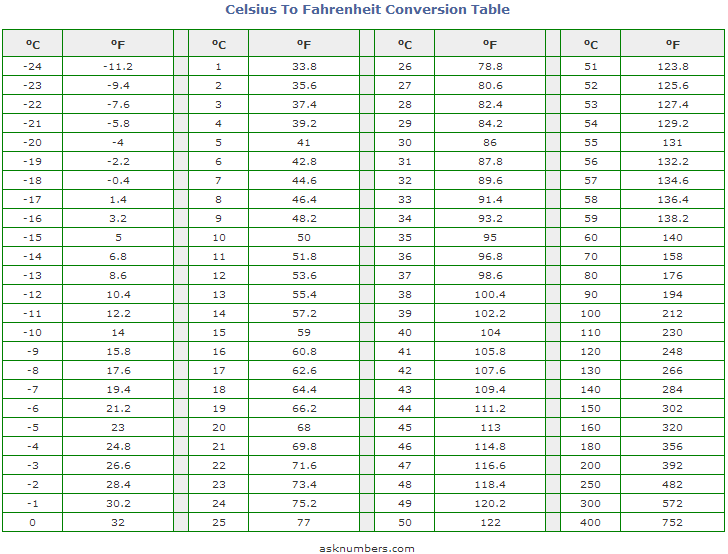 Refrigeración Y Electricidad Temperatura Continuación