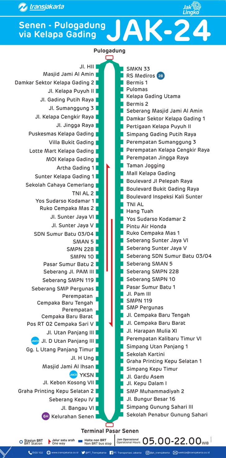 rute transjakarta senen pulogadung via kelapa gading