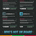 Did you know the Cryptocurrency The Future Of Digital Money infographic