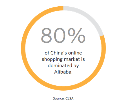 Supply Chain Management: Alibaba , A Giant in Online Commerce