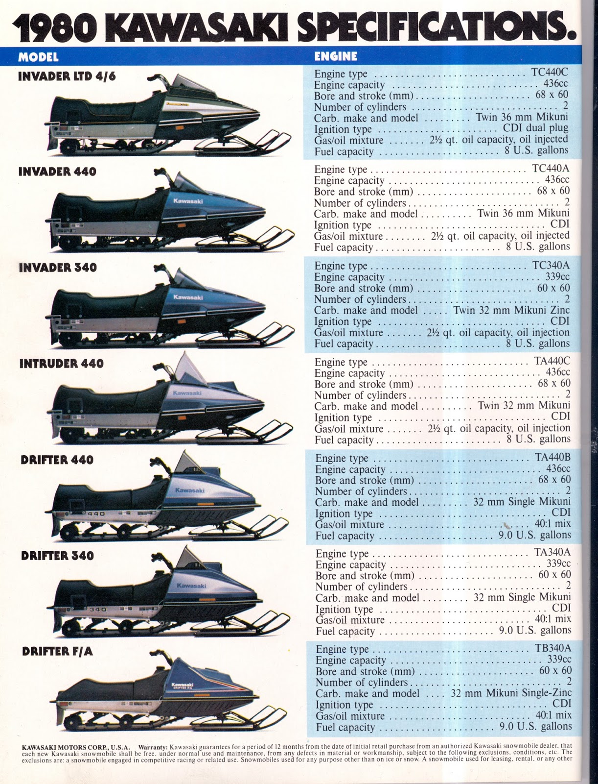 CLASSIC SNOWMOBILES OF THE PAST 1980 KAWASAKI SNOWMOBILE ENGINE MODEL