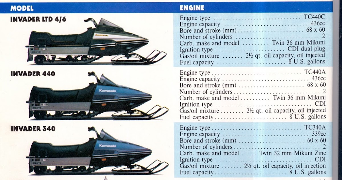CLASSIC SNOWMOBILES OF THE PAST 1980 KAWASAKI SNOWMOBILE ENGINE MODEL