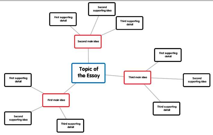 synectics a brainstorming tool essay What is brainstorming brainstorming is an individual or group idea generation technique to find a solution for a particular brainstorming - techniques for idea generation an example of an online central location could be an online collaboration tool or cloud-associated. synectics a brainstorming tool essay What is brainstorming brainstorming is an individual or group idea generation technique to find a solution for a particular brainstorming - techniques for idea generation an example of an online central location could be an online collaboration tool or cloud-associated.