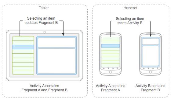 Penggunaan Fragment Dalam Android Studio