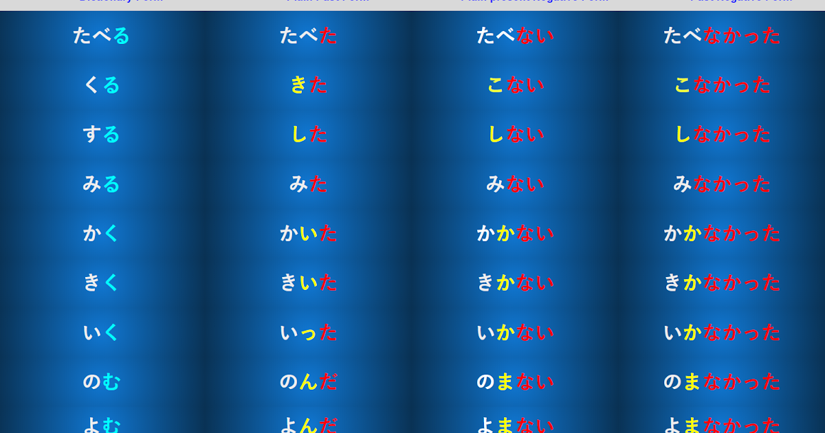 jlpt-n5-lesson-23-japanese-verbs-past-tense-negative-forms