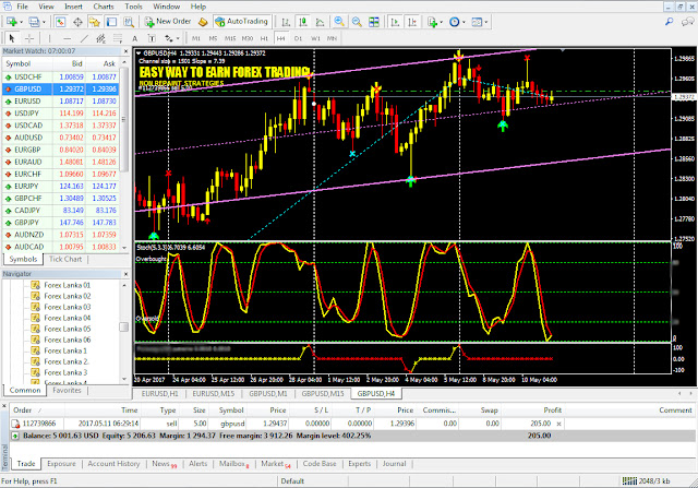 Forex easy method