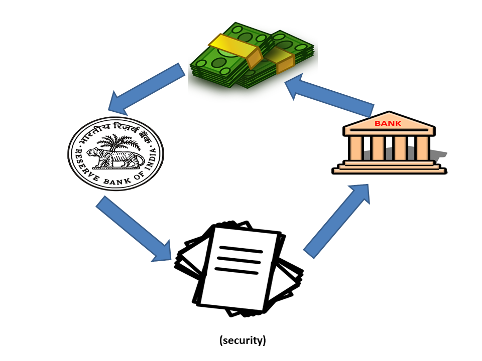 Liquidity adjustment facility laf 
