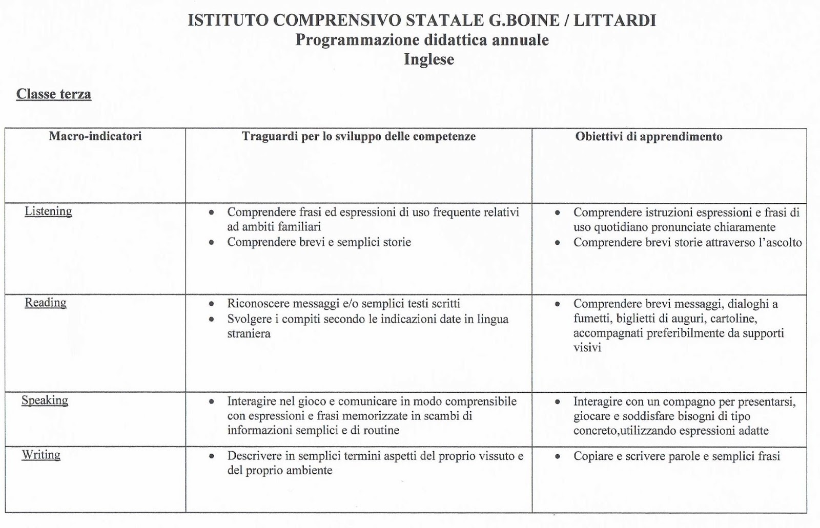 Programmazione Didattica Annuale Di Inglese Per La Classe Terza Della Scuola Primaria