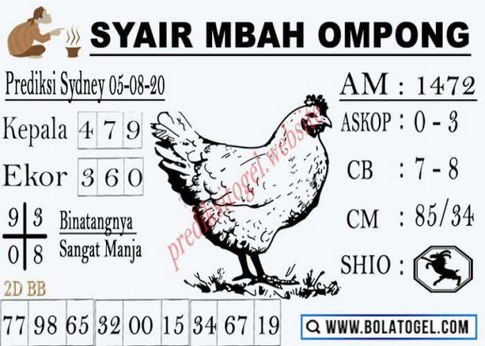 PREDIKSI SYDNEY COJEEL