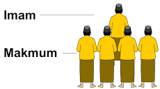 Shalat Berjama'ah