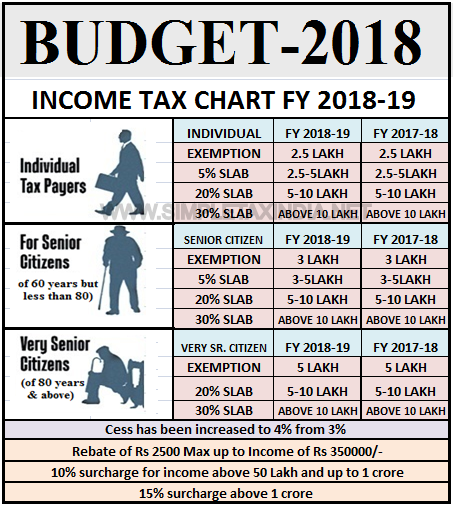 Income Tax Rate Chart 2018