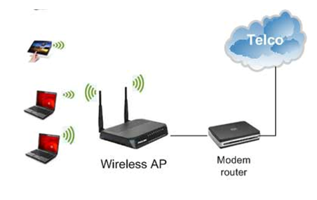Topologi jaringan nirkabel yang memungkinkan adanya lebih dari satu access point adalah