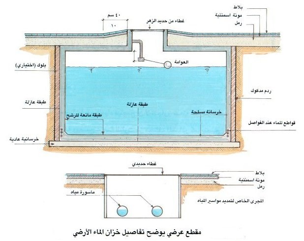 شرح تصميم الخزانات بانواعها Image003