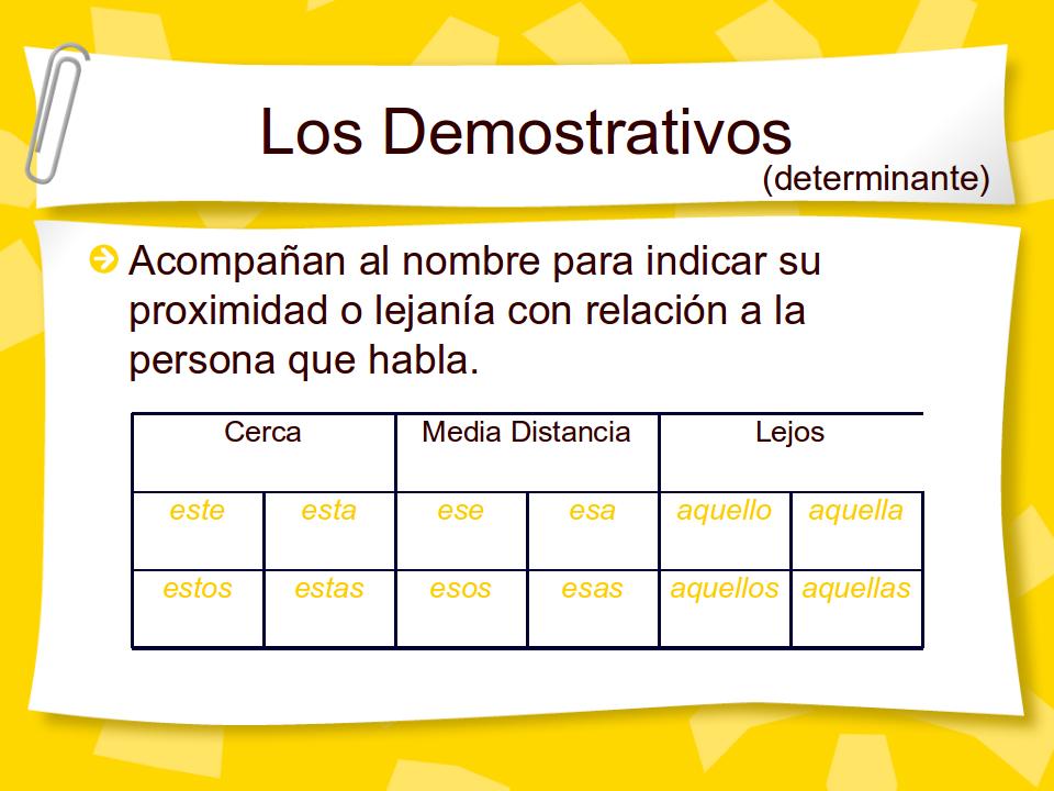 Resultado de imagen de los demostrativos y los posesivos