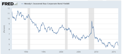 corporate america and its debt the federal reserve’s conundrum