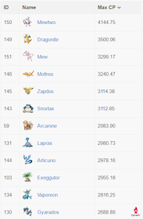 Top pokemon mạnh nhất trong game pokemon go