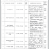 Govt. of Khyber Pakhtunkhwa Education Department Abbottabad 2018 Jobs