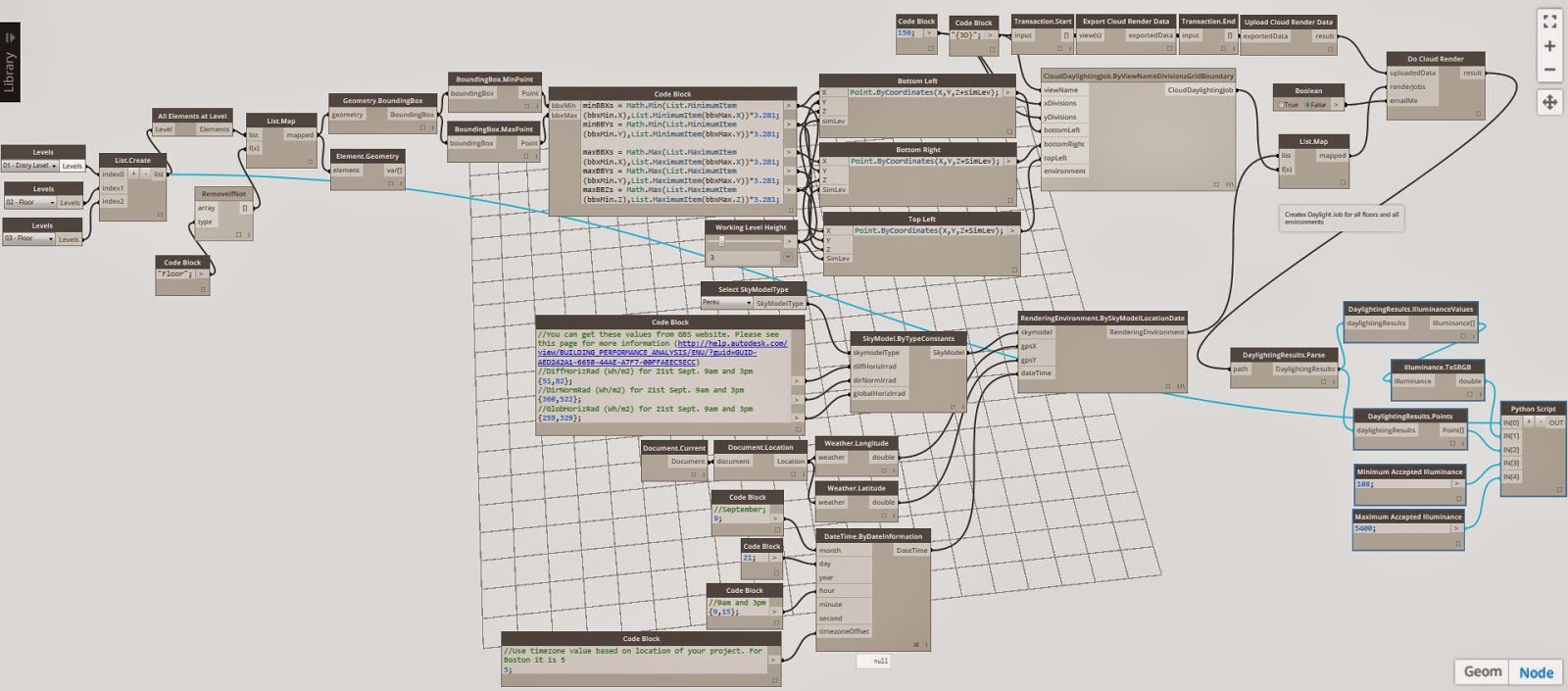 Building Performance Optimization: Daylighting Workflow Package for Dynamo