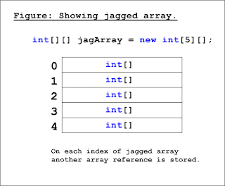 algoritma mencari rata-rata array