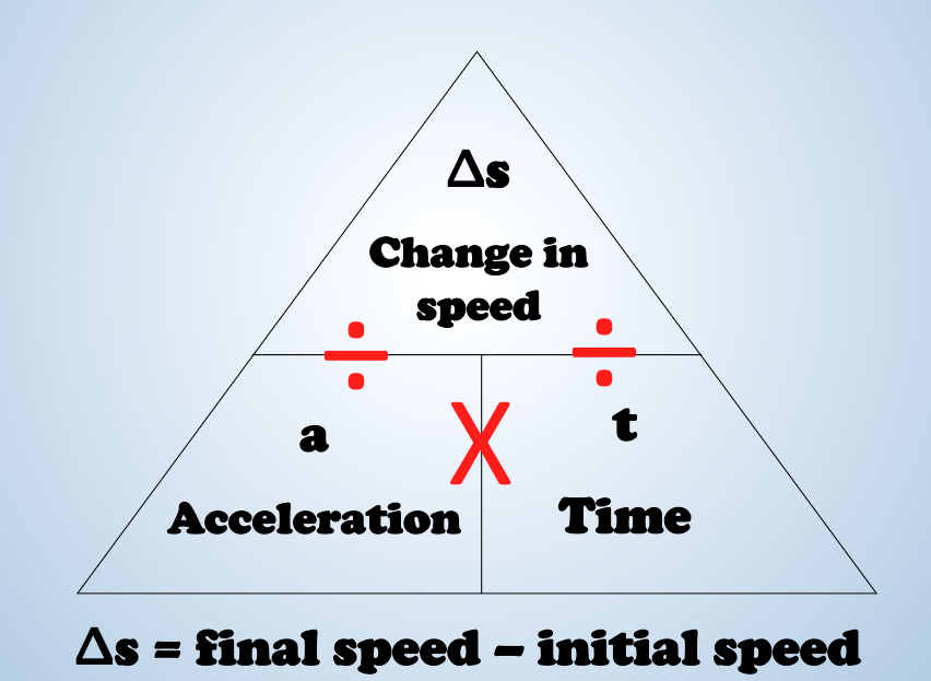 Physics problems SAP Acceleration