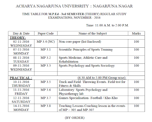Acharya Nagarjuna University Nov 2016 Exams Time Table for MP.Ed 3rd ...