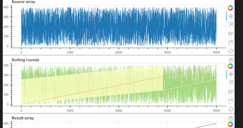Greens and Stars: Exploring data with Visual Studio Code