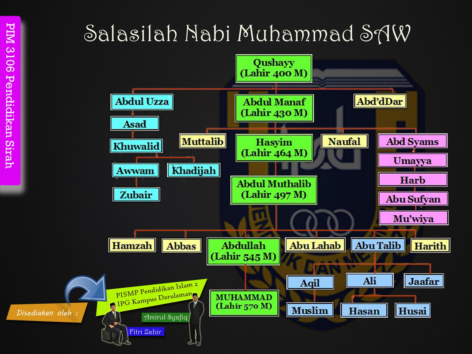 Fitriezahir Pim 3106 Kewafatan Bonda Rasulullah