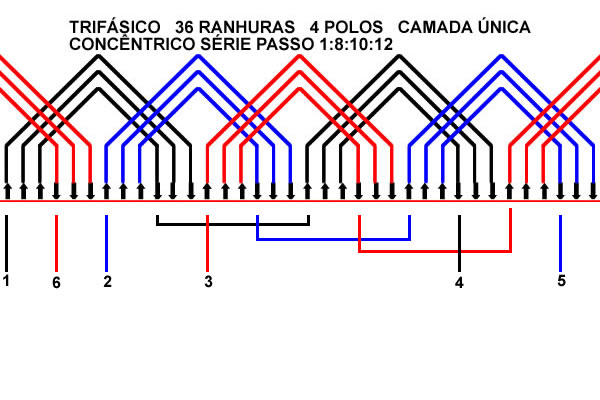 CURSOS ONLINE: ESQUEMA PARA MOTOR TRIFÁSICO WEG 36 RANHURAS 4 POLOS