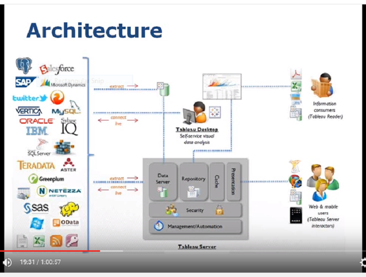 tableausoftware: Architecture