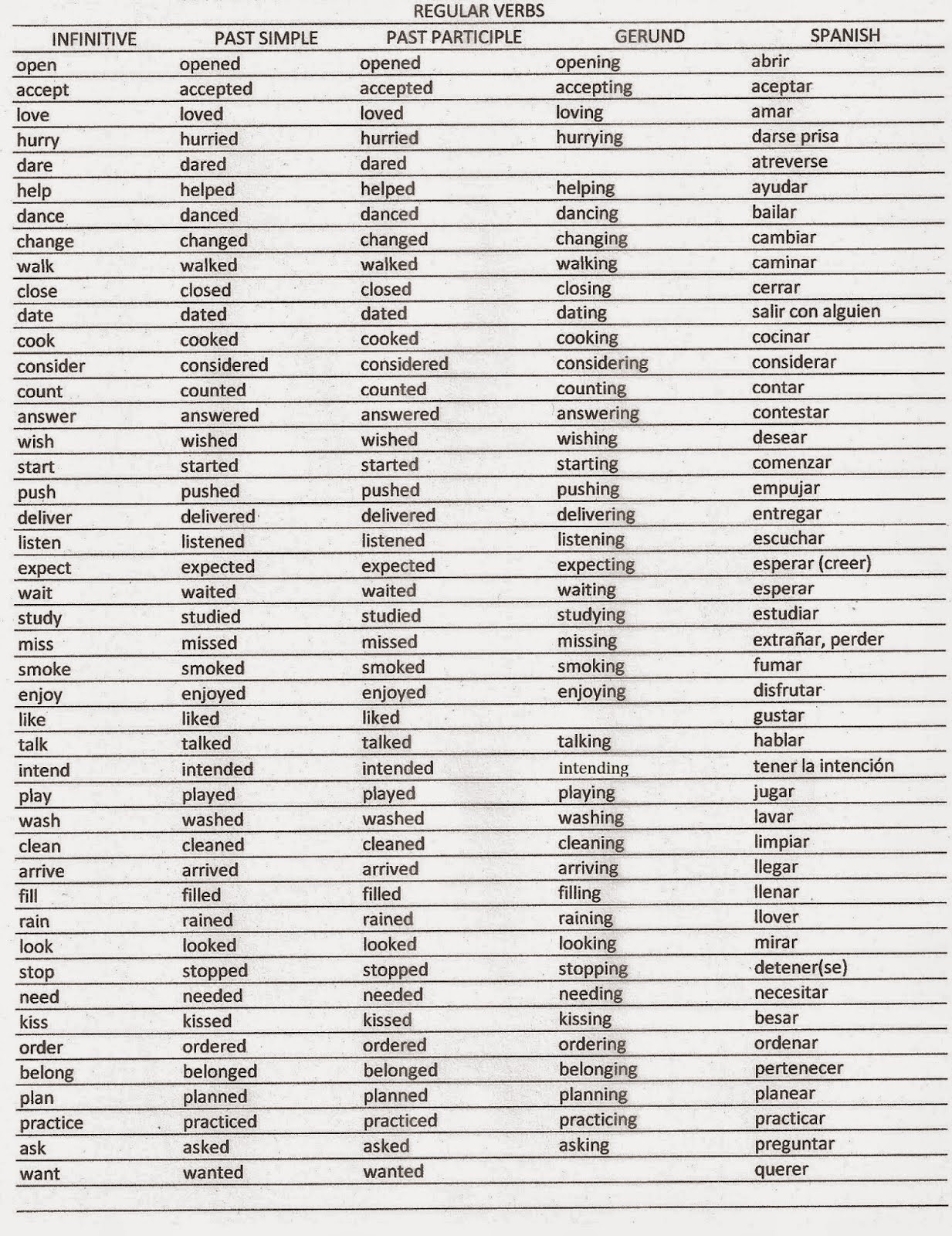 Lista De Verbos Regulares E Irregulares En Ingles Para Imprimir | Sexiz Pix